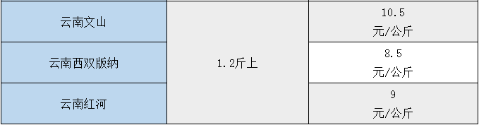 罗非鱼“链球菌”来袭！鱼价低迷，市场消费疲软，养户养殖信心受挫