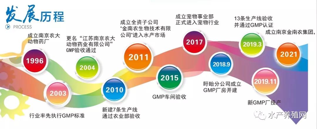 3年销量增加15倍！​超牛经销商分享他的生意经：让养殖户安心养虾