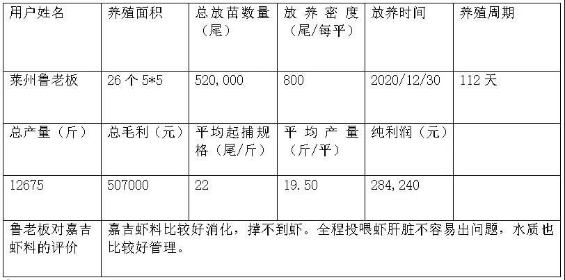 嘉吉高端虾料助力山东工厂化养虾成功