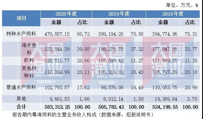 重磅！粤海成功上市！三大特质引人瞩目！郑石轩：打造世界一流水产饲料企业！