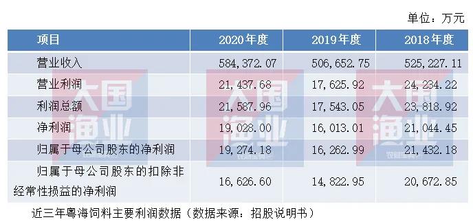 重磅！粤海成功上市！三大特质引人瞩目！郑石轩：打造世界一流水产饲料企业！