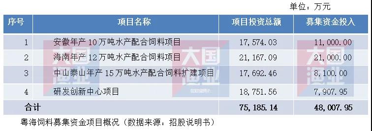 重磅！粤海成功上市！三大特质引人瞩目！郑石轩：打造世界一流水产饲料企业！