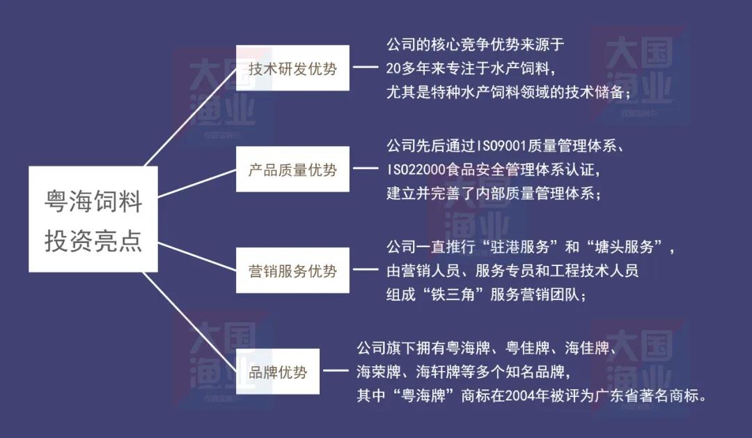 重磅！粤海成功上市！三大特质引人瞩目！郑石轩：打造世界一流水产饲料企业！