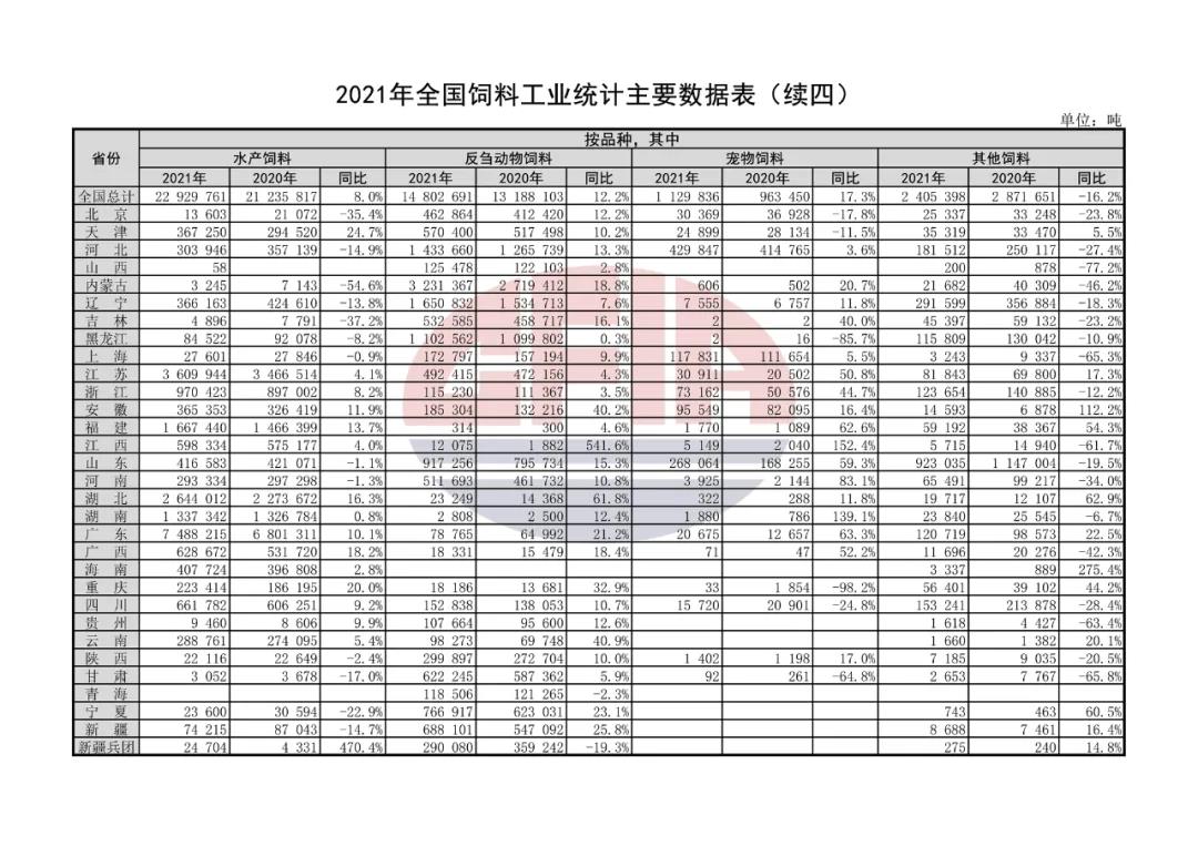 粤海上市首日股价大涨44％！行业集中度在不断加强，水产人需做好准备迎风起舞