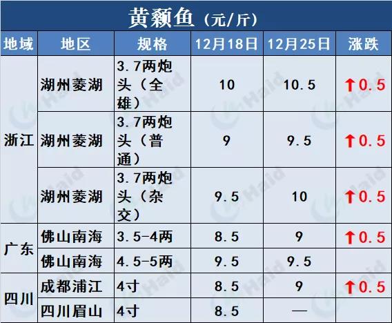 鱼价行情 | 快看！草鱼种飙涨0.4元/斤！这意味着什么？