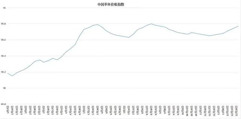 暴涨0.5元/斤！多地鱼车紧急备货，草鱼迎来开门红！2021，请多吃鱼！