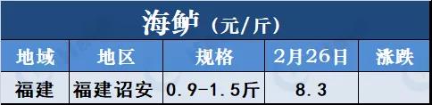 鱼价行情 | 草鱼种5.9元/斤！听说有人还想搏一把！