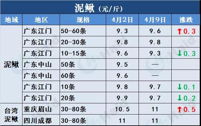 鱼价行情 | 有鱼就有价！外省水车持续涌入，草鱼供不应求！