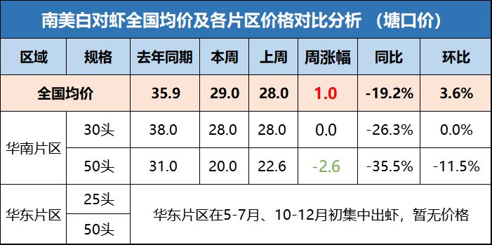 鱼价牛市！鲤鱼价翻倍，全国开启“抢鱼”模式