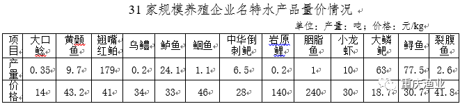 2021年4月重庆淡水产品产销形势分析