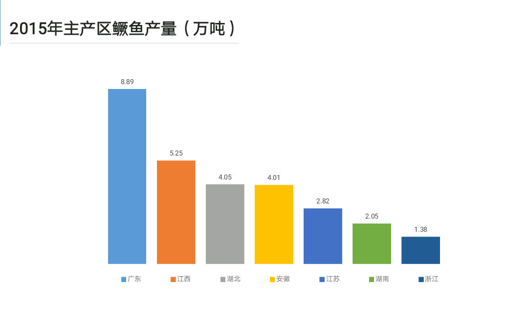 鳜鱼饲料也要来啦！能干掉24亿斤、100亿元饵料鱼，带给行业一场重大变革吗？