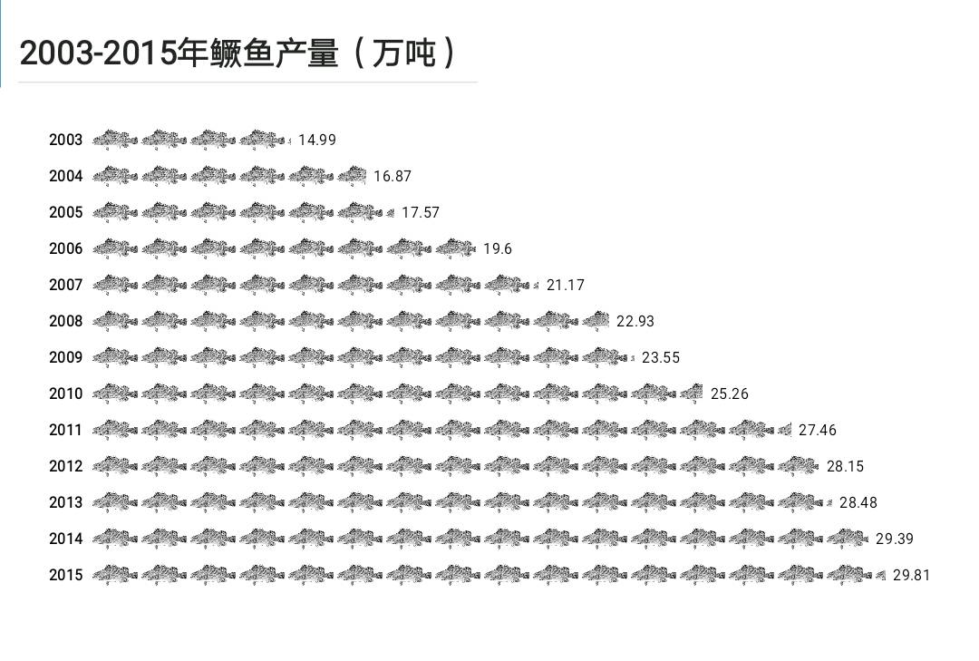 鳜鱼饲料也要来啦！能干掉24亿斤、100亿元饵料鱼，带给行业一场重大变革吗？