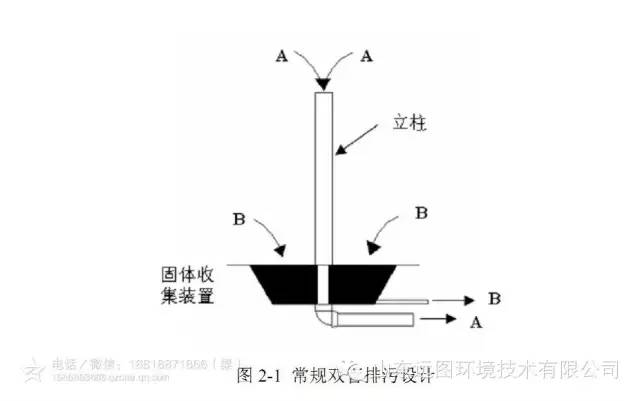 目前关于循环水养殖系统最详细的介绍，领悟了就是半个专家，敬请收藏！