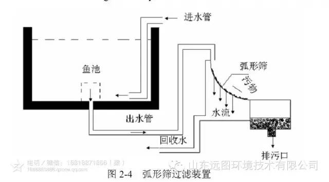 目前关于循环水养殖系统最详细的介绍，领悟了就是半个专家，敬请收藏！