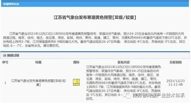 江苏如东地区池塘河蟹养殖越冬防寒措施