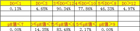 4母5公亩产250斤是如何做到的