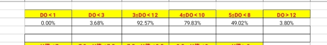 同样的管理为何效益不一