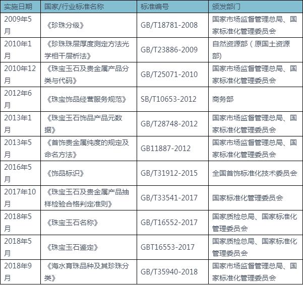 我国珍珠行业海水与淡水养殖面积、产量均整体呈下降趋势