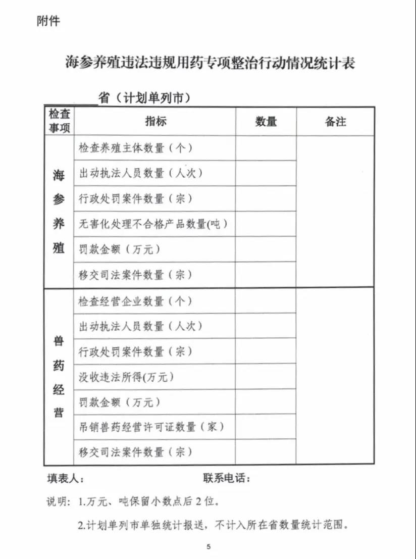 农业农村部下发紧急通知加强海参养殖用药监管