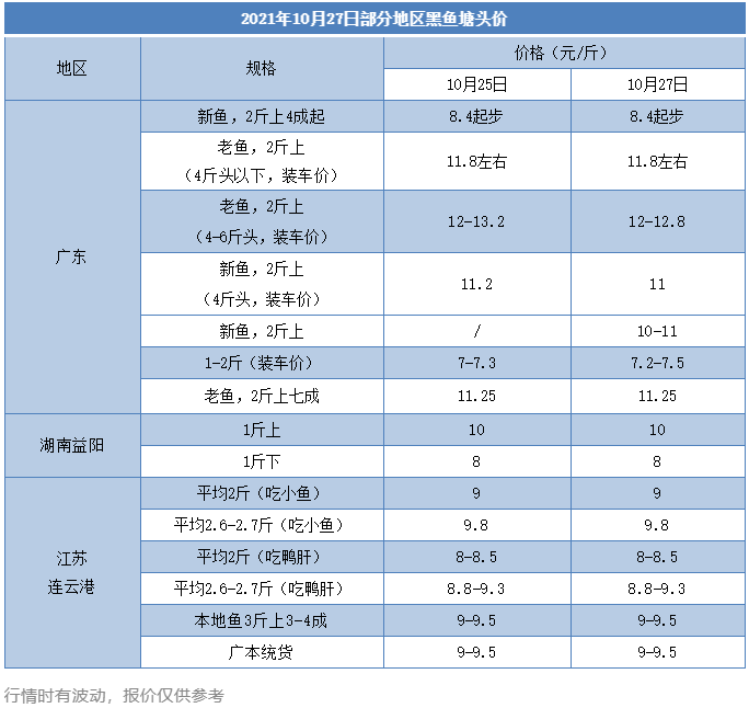 涨3元/斤！这条鱼最高卖13.2元/斤，暴富鱼一塘豪赚百万时代又来了