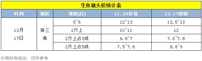 最高亩赚6万元！这条鱼涨至13元/斤，养殖户今年过上“肥年”