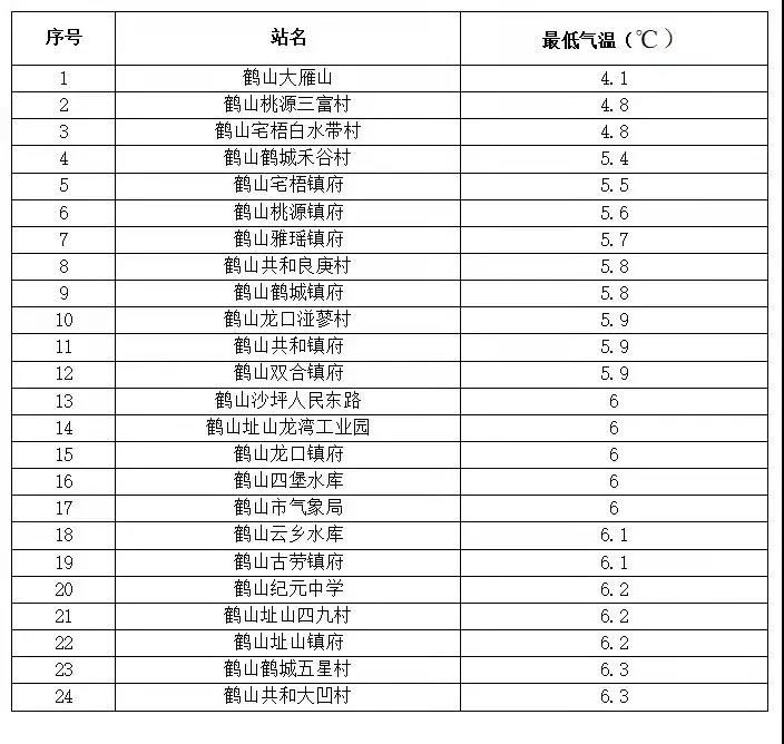 这条鱼遭“急冻”！流通商“出一塘亏一塘”，干脆“塌定”了！