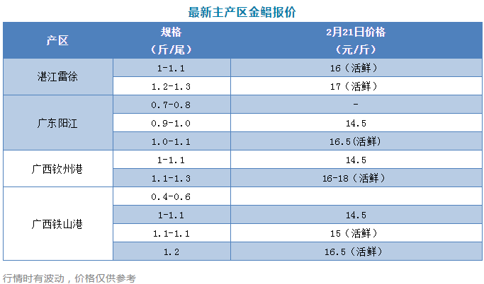 18元/斤！春节旺季继续领涨，这条“牛”鱼再冲最高价