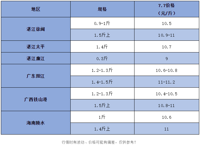 “流泪价”！鱼价持续低迷，有养户亏了几百万，直令人心痛！