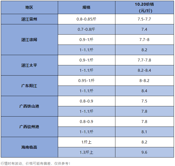 卖一斤亏2元！小瓜虫爆发让鱼价雪上加霜，养户的心血……