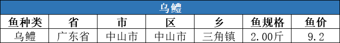 缺鱼|这种鱼紧缺，价格猛涨3元/斤！| 一周塘口价行情独家播报